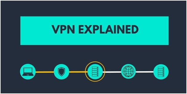 utilize a VPN for wordpress