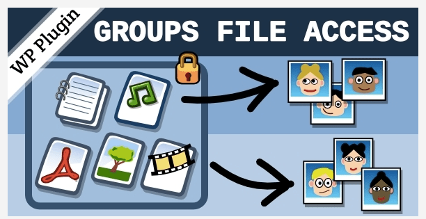 Group File Access